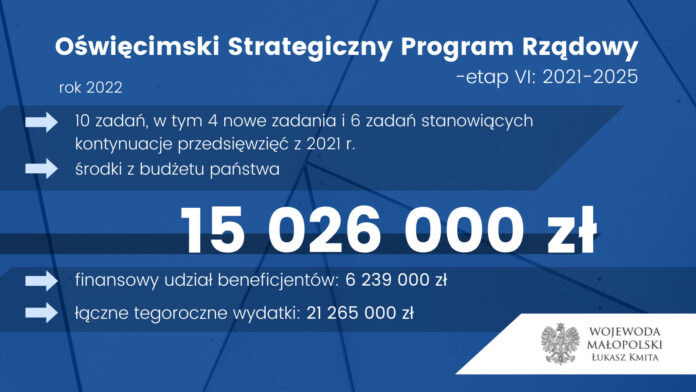 Oświęcimski Strategiczny program rządowy w 2022 r.